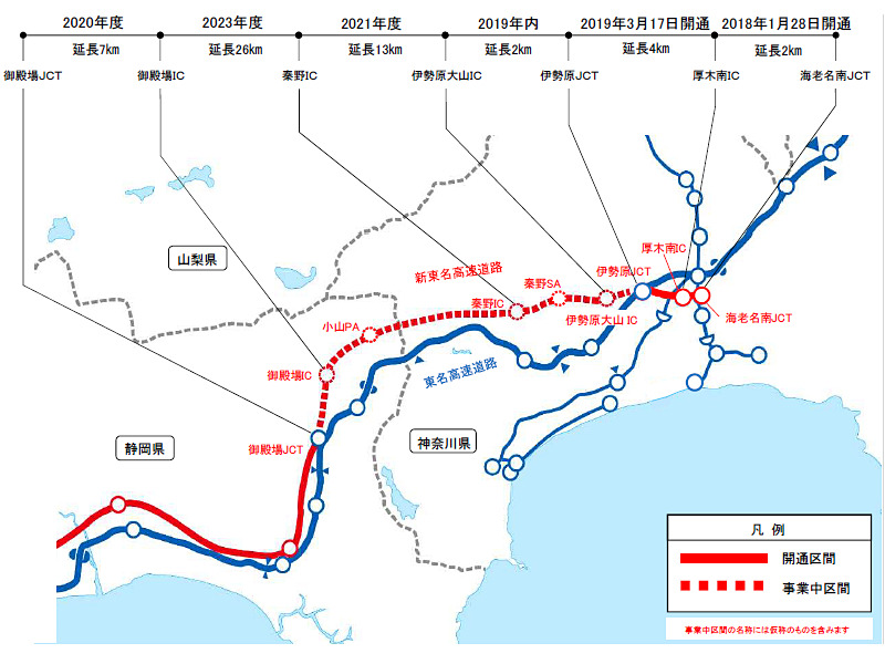 見直し後の見通し