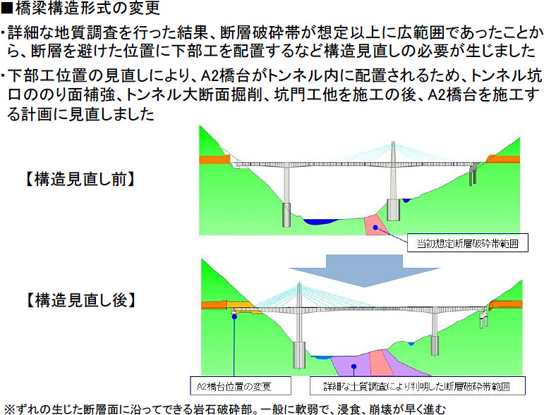 橋梁構造形式の変更