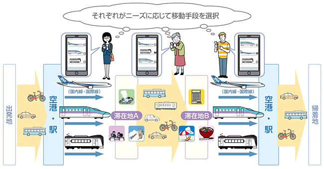 連携のイメージ