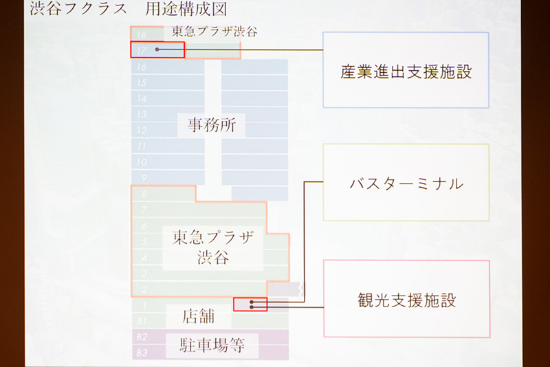 渋谷フクラスの用途構成