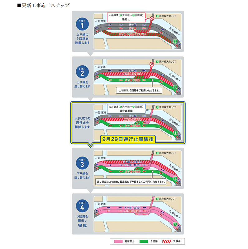 1号羽田線の更新工事について
