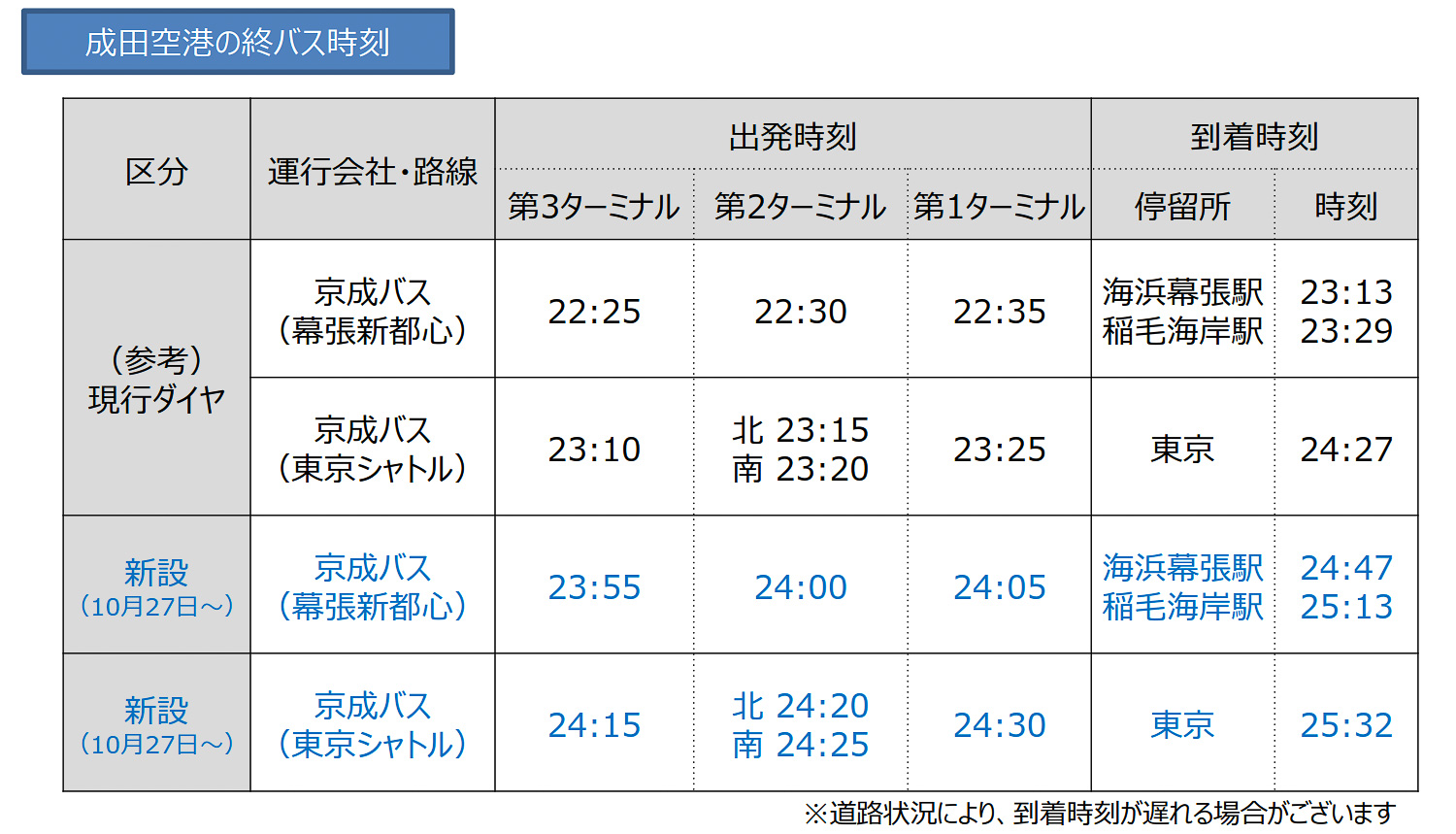 成田空港発の最終バス時刻（出典：NAAのニュースリリース）