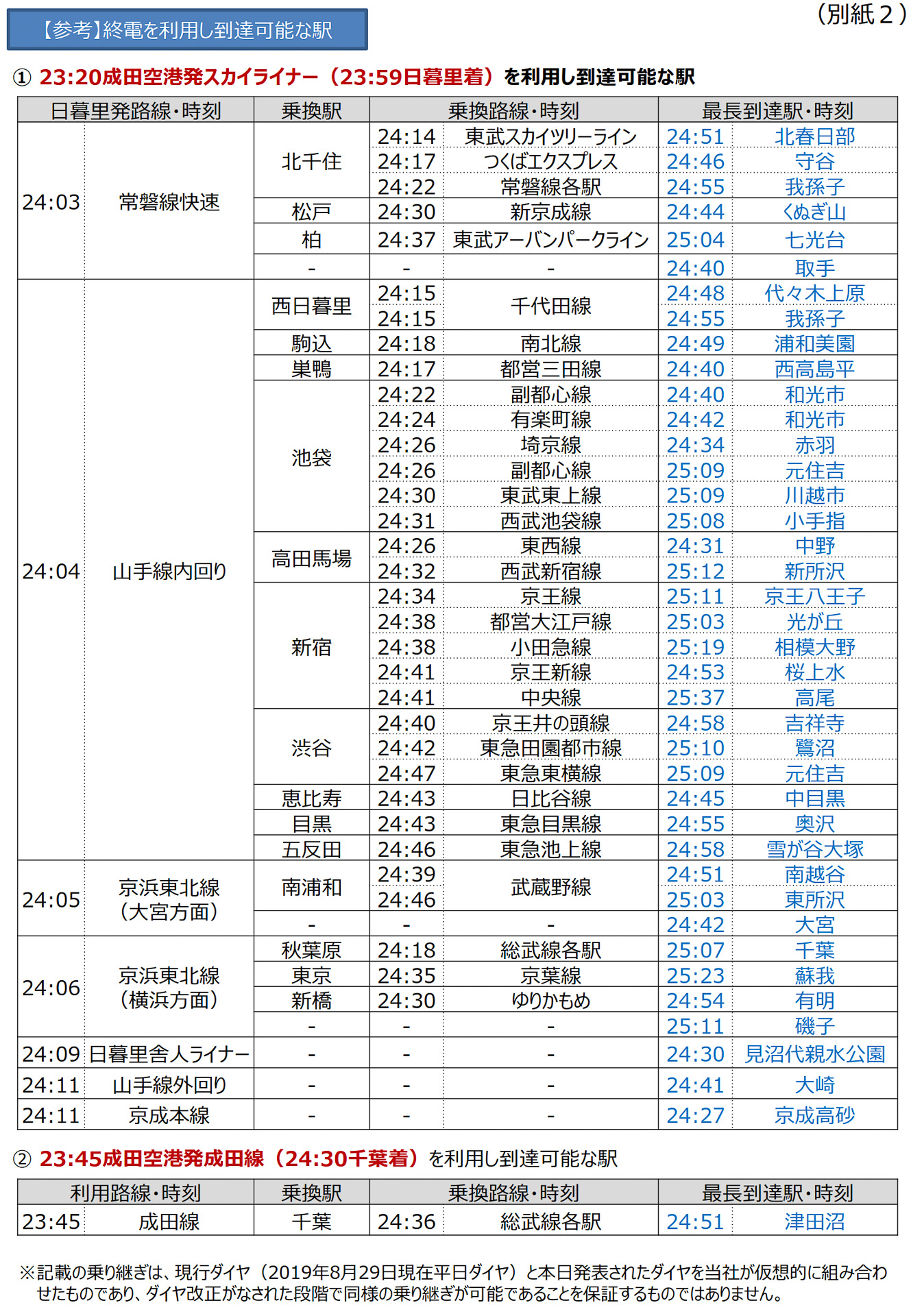 23時20分発の京成スカイライナー、23時45分のJR快速・千葉行きを利用した乗り継ぎと到達可能な駅（出典：NAAのニュースリリース）