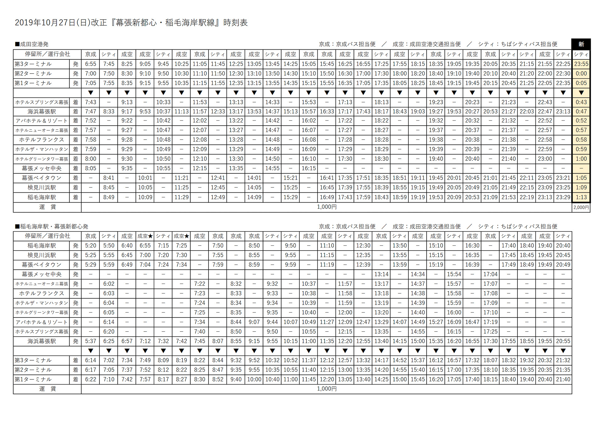 京成バスの「幕張新都心・稲毛海岸駅線」時刻表（出典：京成バスのニュースリリース）