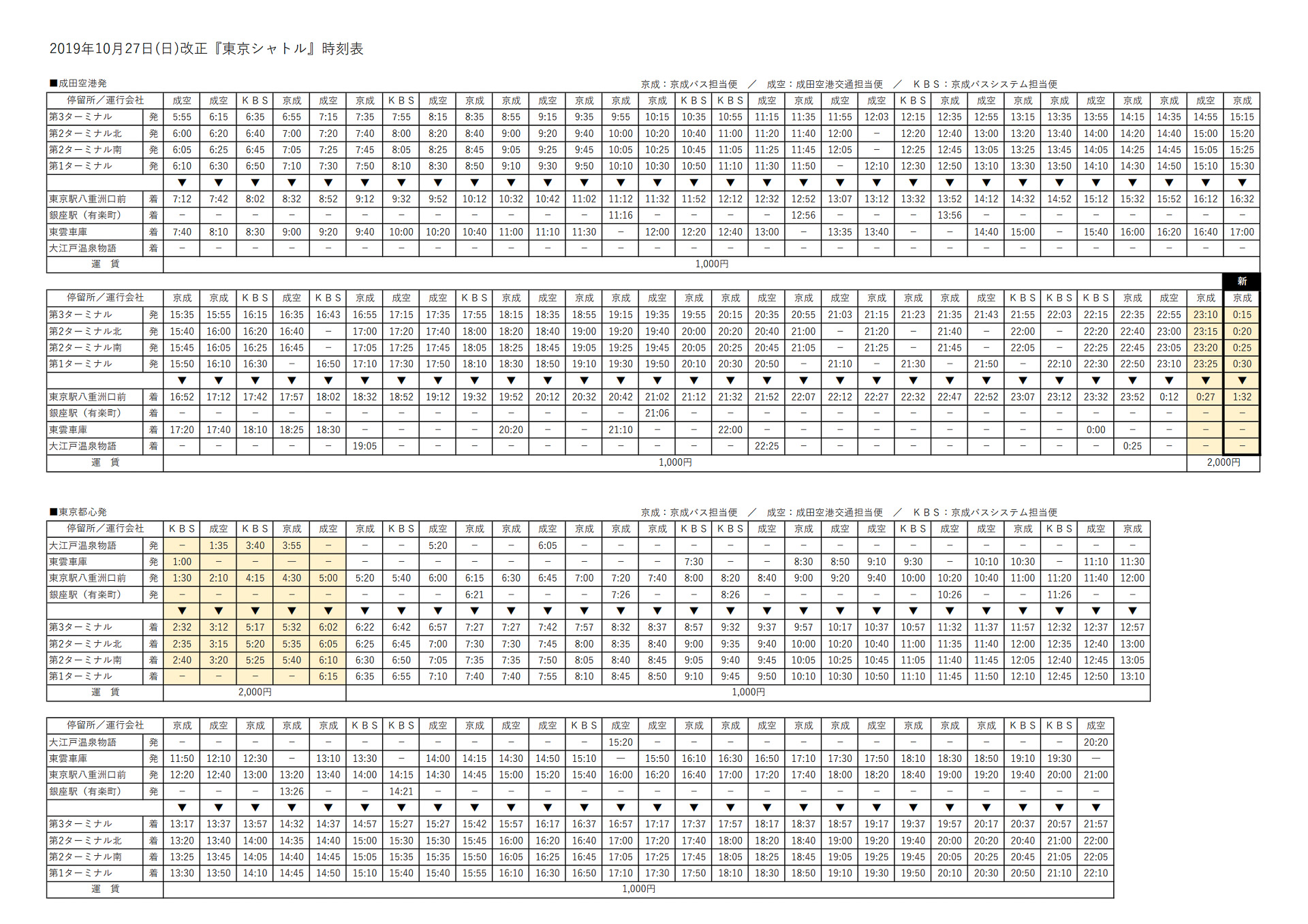 京成バスの「東京シャトル」時刻表（出典：京成バスのニュースリリース）