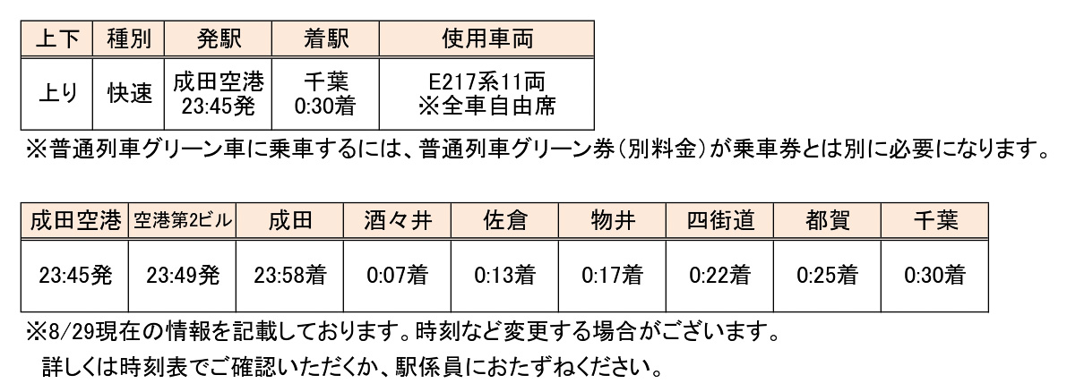 新設される成田空港を23時45分に出発するJR東日本の快速・千葉行き（出典：JR東日本 千葉支社のニュースリリース）