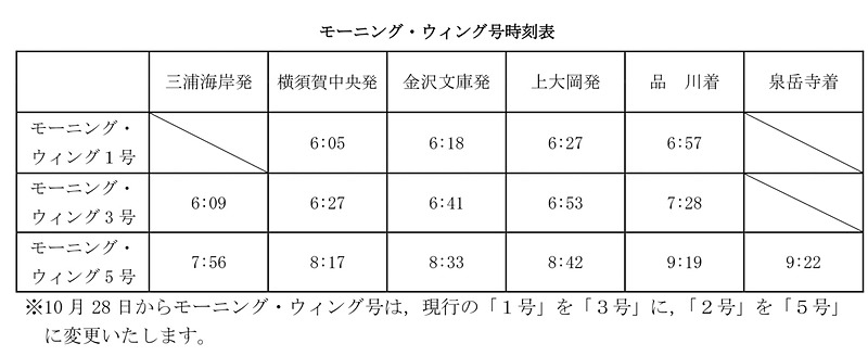 10月28日以降の時刻表