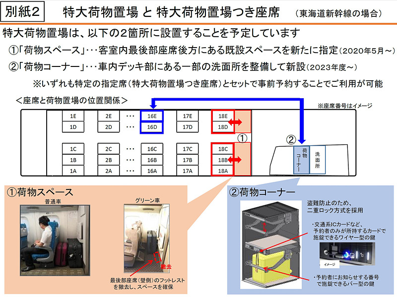 特大荷物の設置箇所は2つ。室内最後部座席後方にある既設スペースを使った「荷物スペース」は2020年5月から、車内デッキ部にある一部の洗面所を整備して新設する「荷物コーナー」は2023年度から使われるようになる
