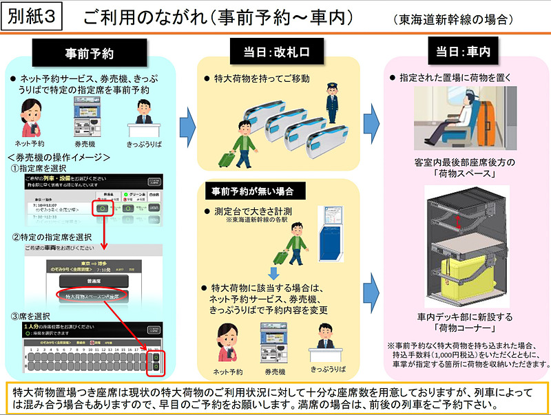 特大荷物置場の利用の流れ