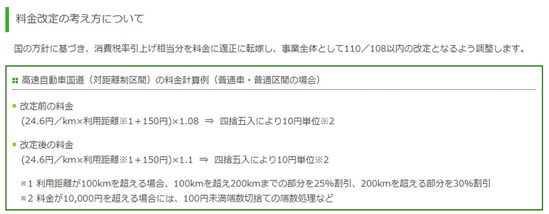 料金改定の考え方