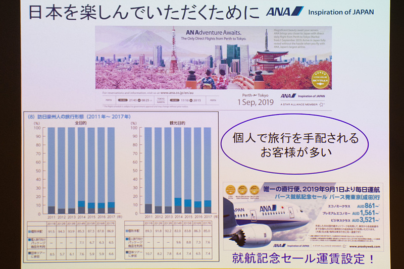 藤崎氏が示したスライド