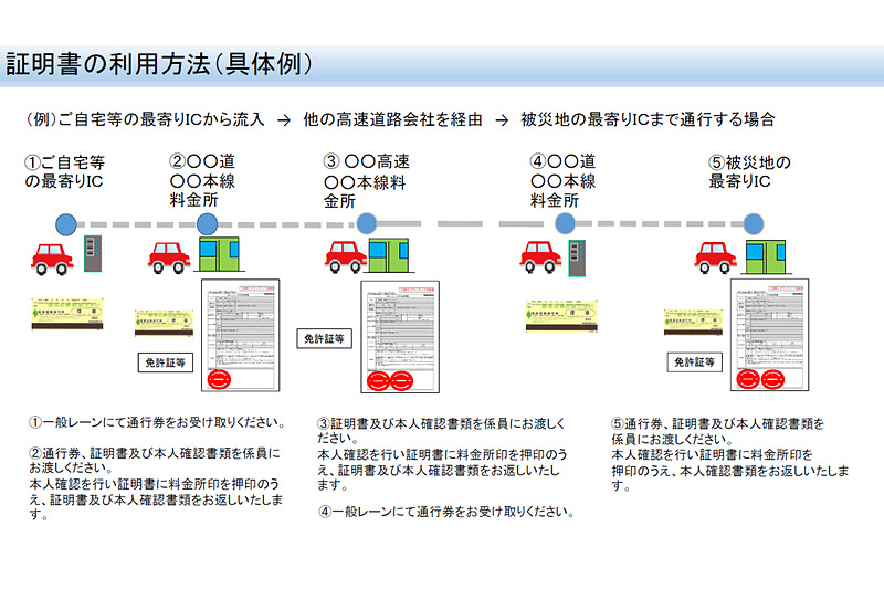 「ボランティア車両証明書」の利用方法