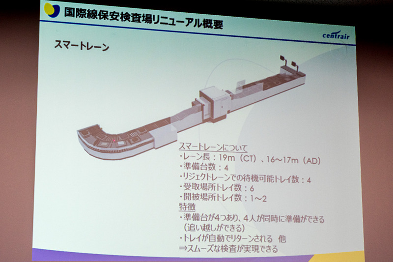 スマートレーンについて
