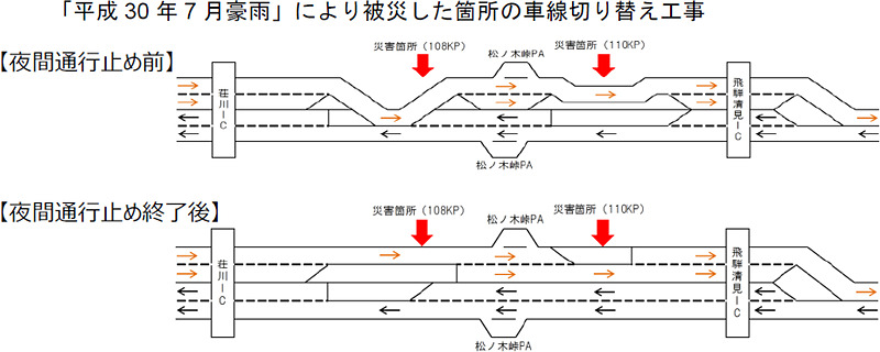 車線切り替え工事