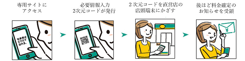 ヤマト運輸は宅配便発送手続きがスマホで完結する新サービスを開始した