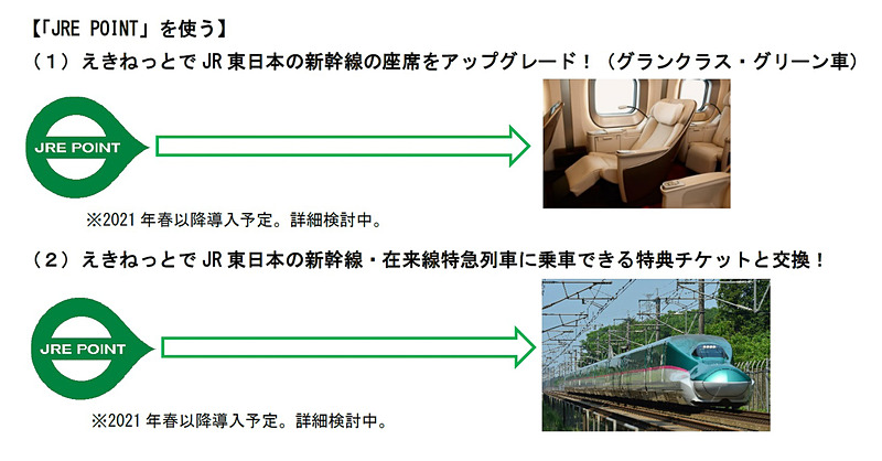 将来的には座席のアップグレードや新幹線・在来線特急に乗車できる特典チケットへの交換にも対応していく