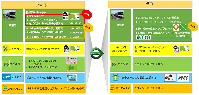 JRE POINTの利用イメージ