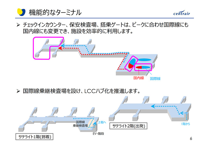 2019年3月に行なわれた記者会見資料より第2ターミナルの特徴