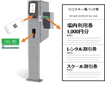 リフト券自動受取システムの導入