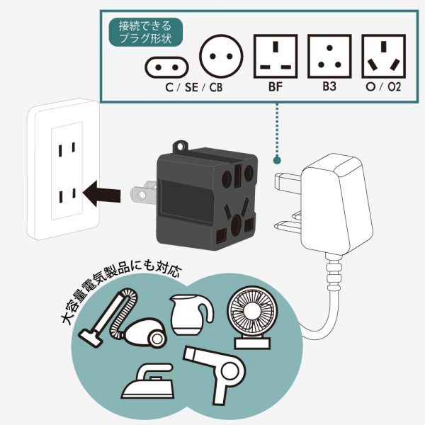 大容量電気製品にも対応