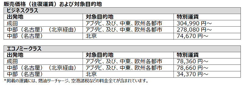 グローバルセール