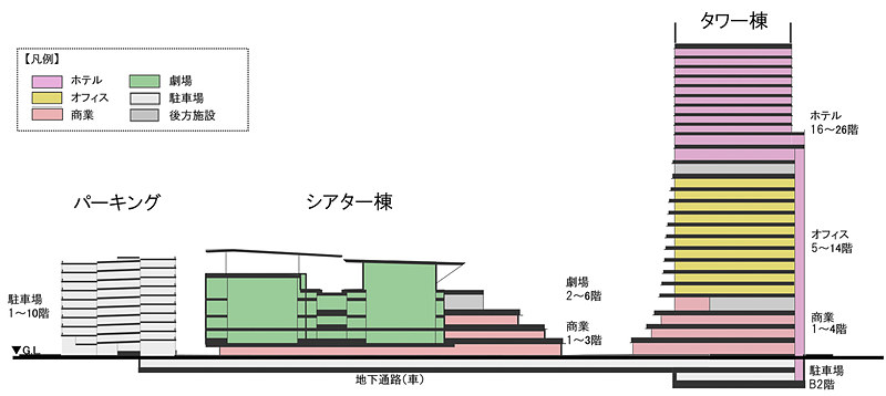イメージパースと計画概要