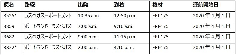 2020年4月1日開設のポートランド～ラスベガス線のスケジュール