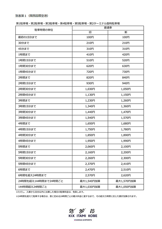 関空 P1～P5、第2ターミナル臨時駐車場の新旧料金