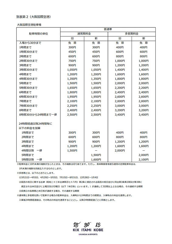 大阪国際空港一般駐車場の新旧料金