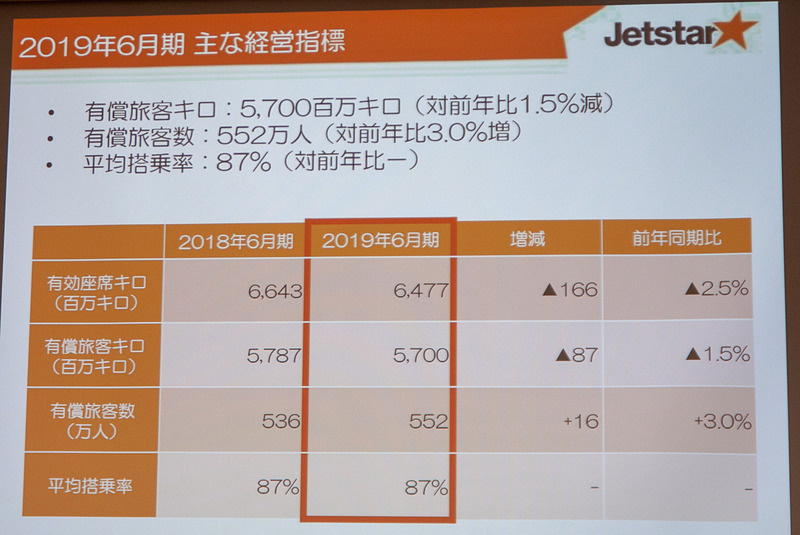 2019年6月期の主な経営指標