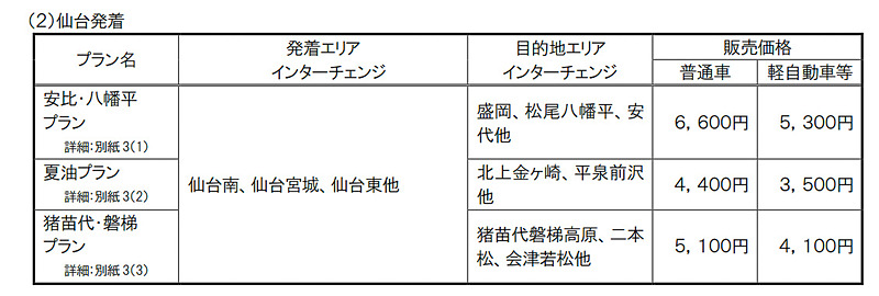 仙台発着プラン