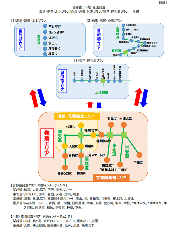 首都圏 川越～花園発着プラン