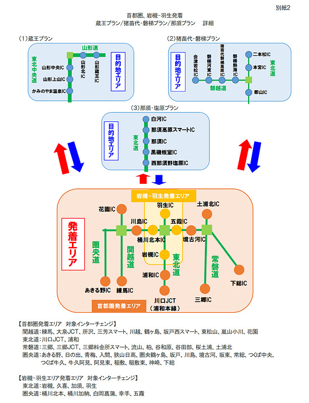 首都圏 岩槻～羽生発着プラン