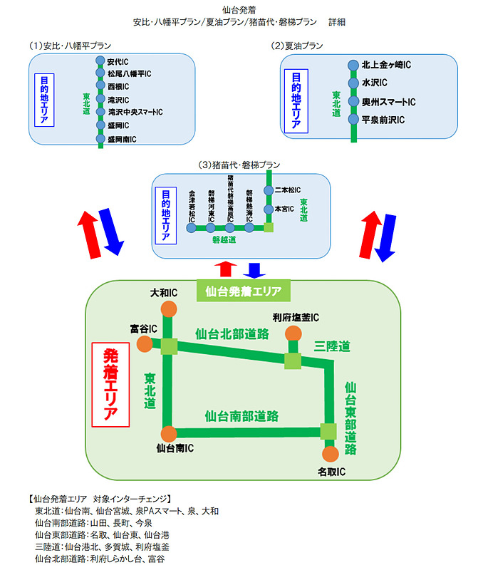 仙台発着プラン
