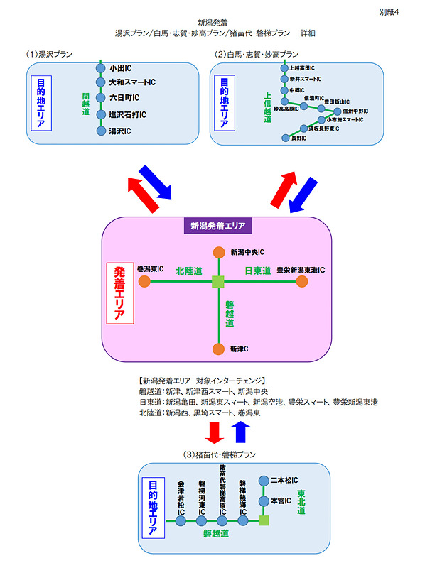 新潟発着プラン