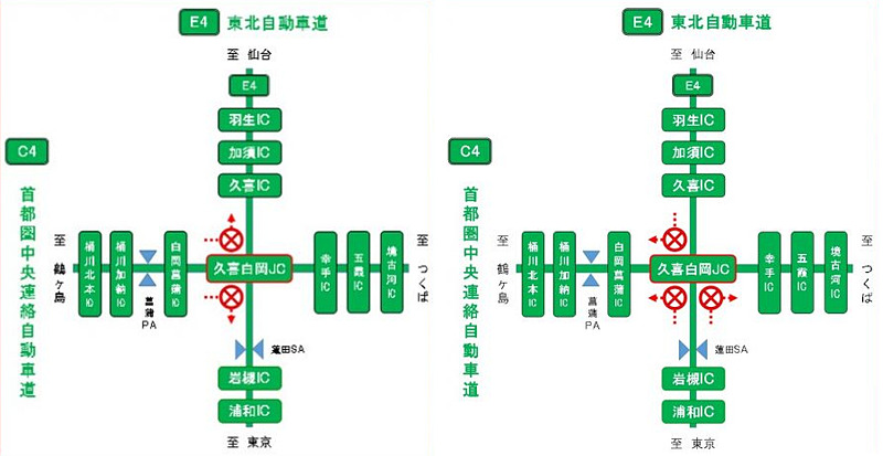 通行止めとなるランプ