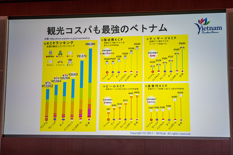 興味深いベトナムの観光コスパ表をじっくりご覧あれ。ちなみにホイアン旧市街には「5000VNDビール」と呼ばれる日本円で約25円のビールがあるそうだ