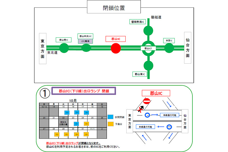 夜間閉鎖されるICとランプ