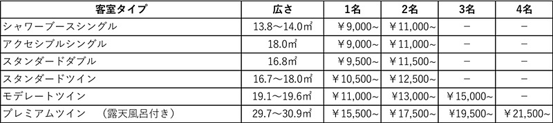 宿泊料金素泊まり（1泊1室あたり料金/税込）