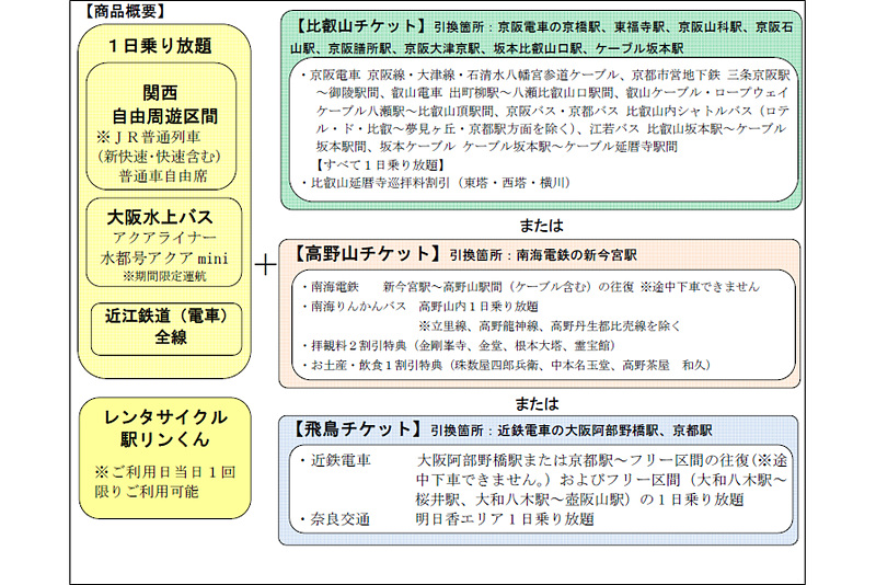 秋の関西1デイパス