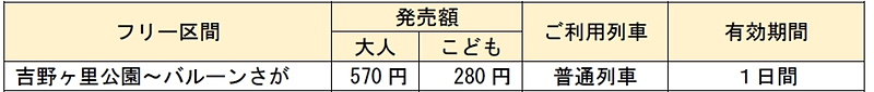バルーンさが周遊きっぷ