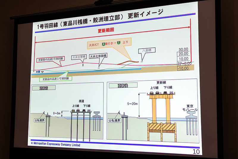 更新後の道路は海水面から5～20mとだいぶ高くなる