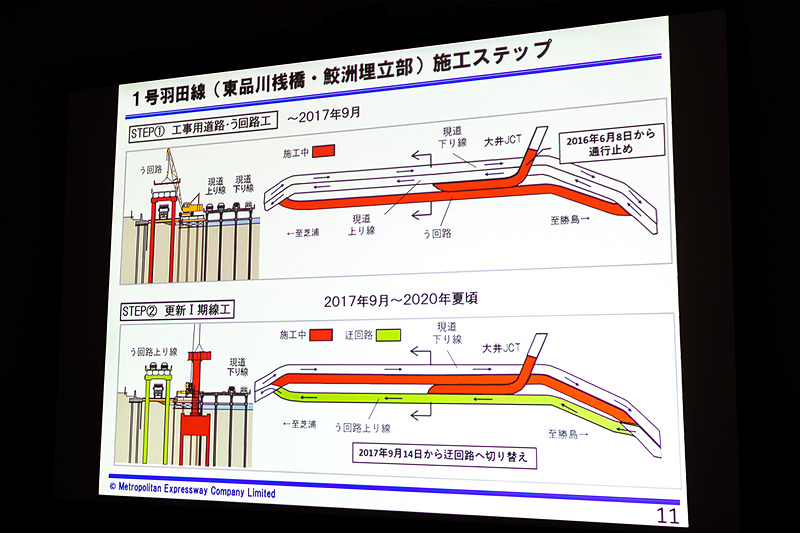 施工ステップ。現在はこの状態