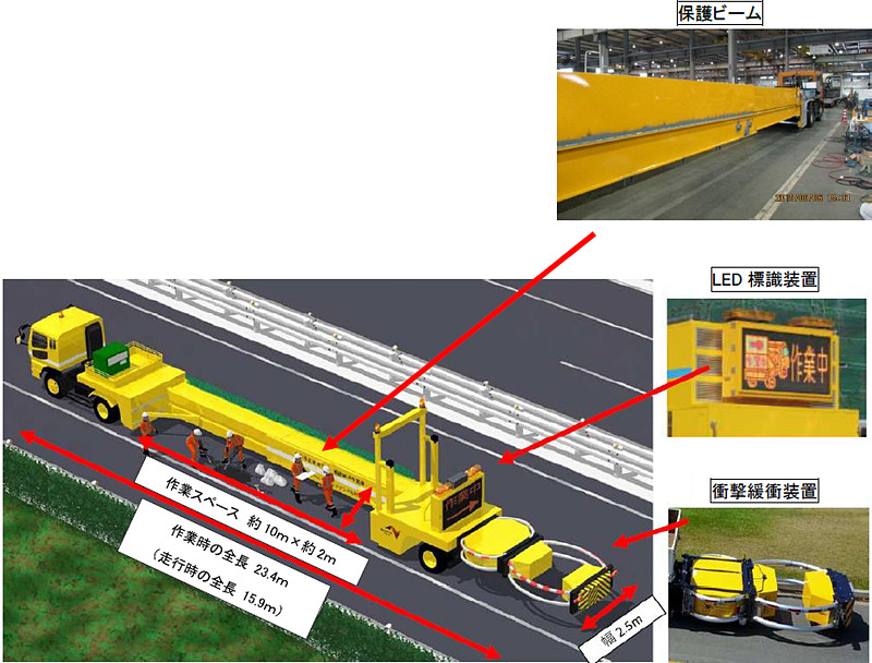 大型移動式防護車両の構成