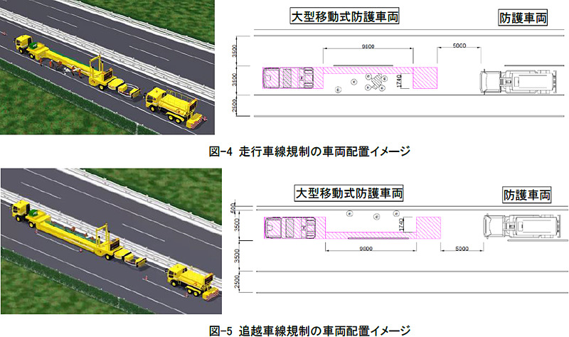 規制時の車両配置のイメージ