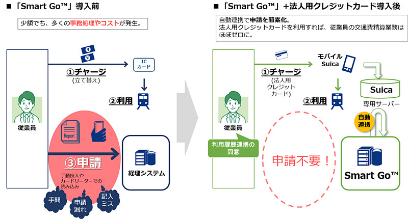 Smart Goの導入により期待される効果