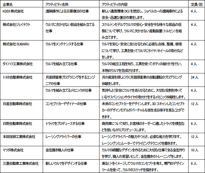 体験できる内容