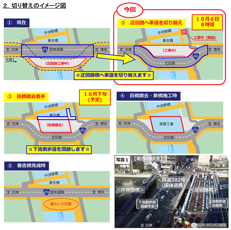 道路切り替えの流れ