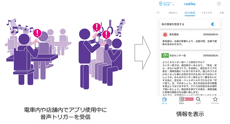 「街の情報」機能のイメージ