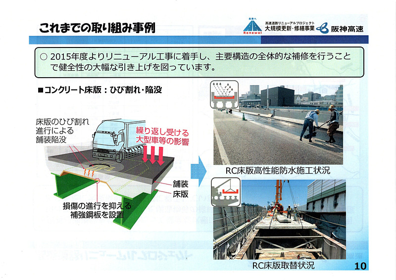 これまでに用いられてきたリニューアル工事の工法